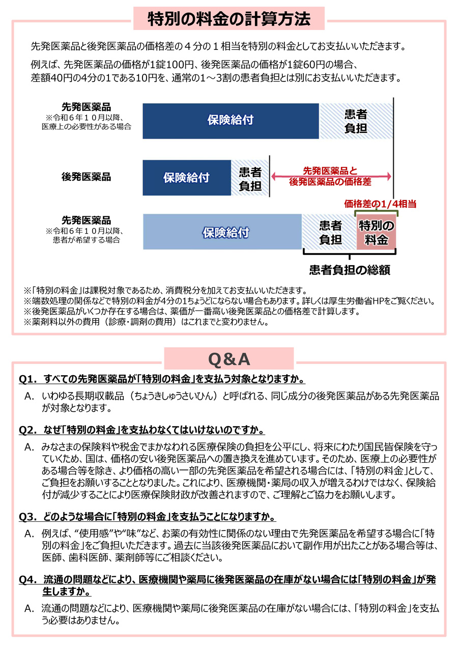 医薬品の自己負担についての画像