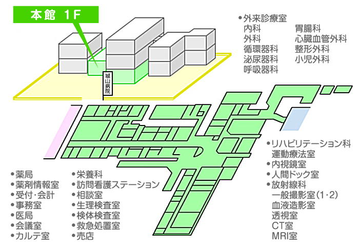 病院 城山